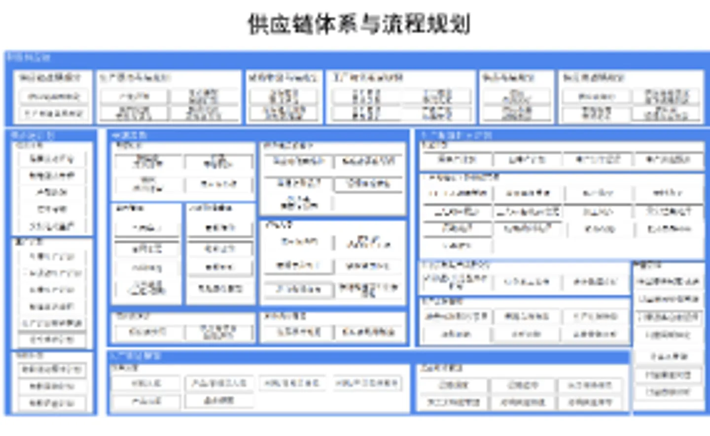 供应链优化