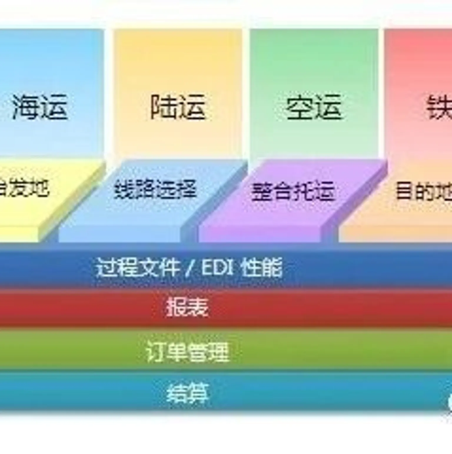 供应链在产品开发中的地位- MMOG/LE解读之【63】