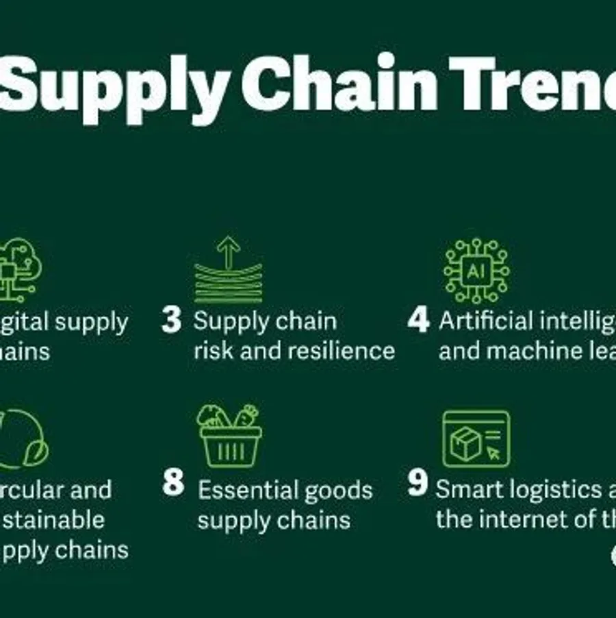 Gartner V.S. SCOR的供应链数字化模型争议