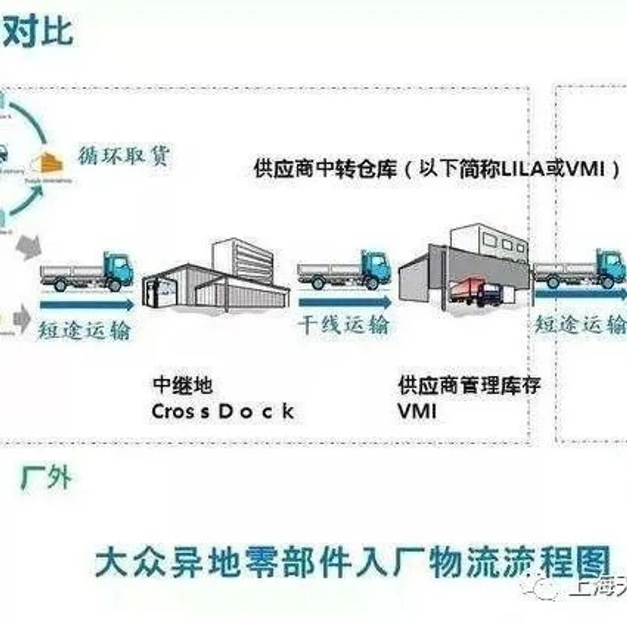 物料接收区域的空间规划要留有余地 - MMOG/LE解读之【186】