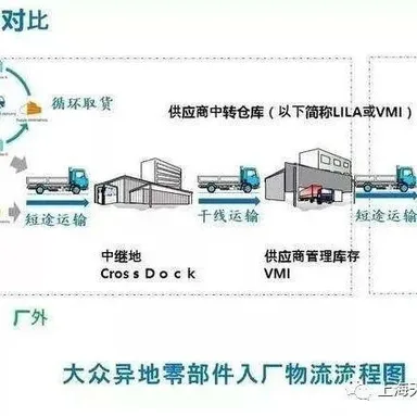 物料接收区域的空间规划要留有余地 - MMOG/LE解读之【186】