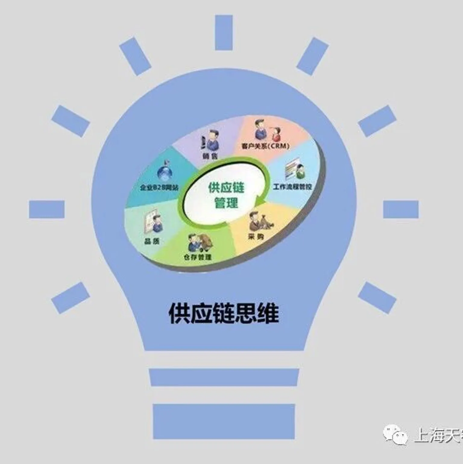 企业供应链变革的价值导向与基本思路