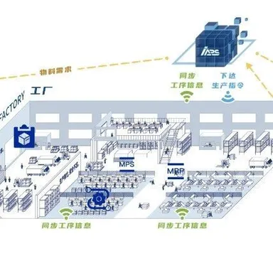 实现计划的自动生成-MMOG/LE V5与V4变化之处解读之【18】