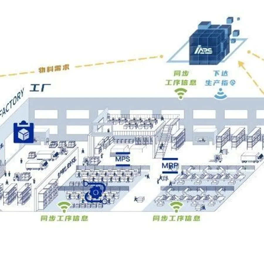 实现计划的自动生成-MMOG/LE V5与V4变化之处解读之【18】