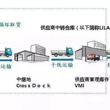 努力减少流动中的浪费- MMOG/LE解读之【140】