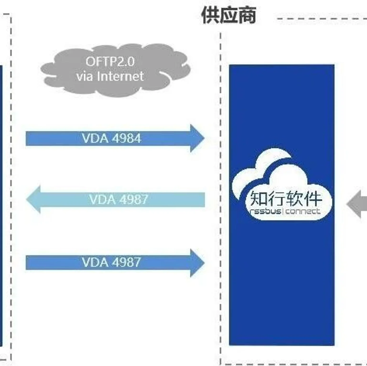 ASN必须及时准确 - MMOG/LE解读之【114】