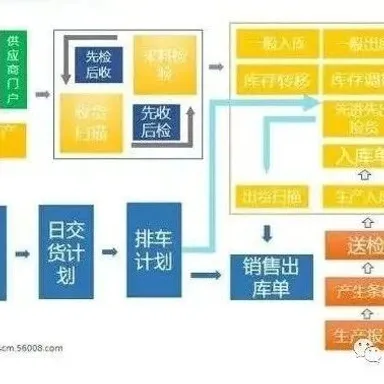 库存信息为什么应该让相关方知晓- MMOG/LE解读之【145】