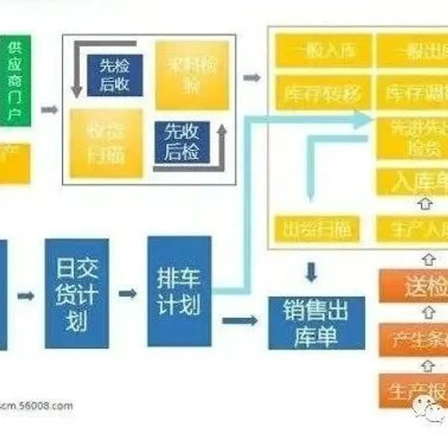库存信息为什么应该让相关方知晓- MMOG/LE解读之【145】