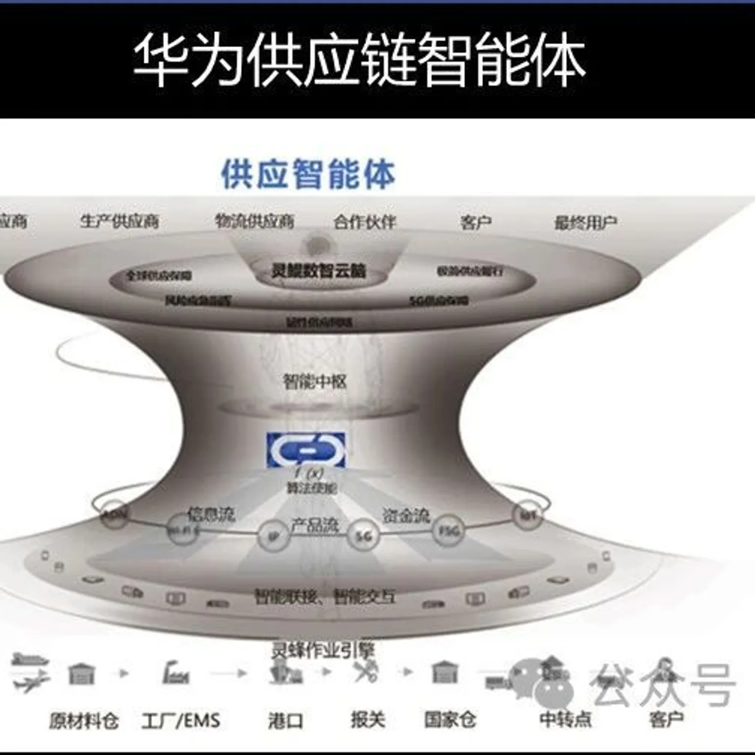 邱伏生 | 打造新型制造供应链