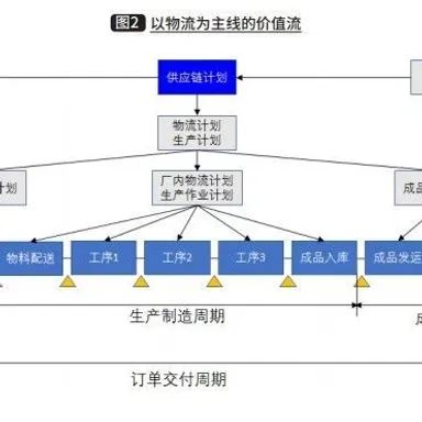 传统工厂的物流智能化转型——“智能工厂物流构建”系列连载之六