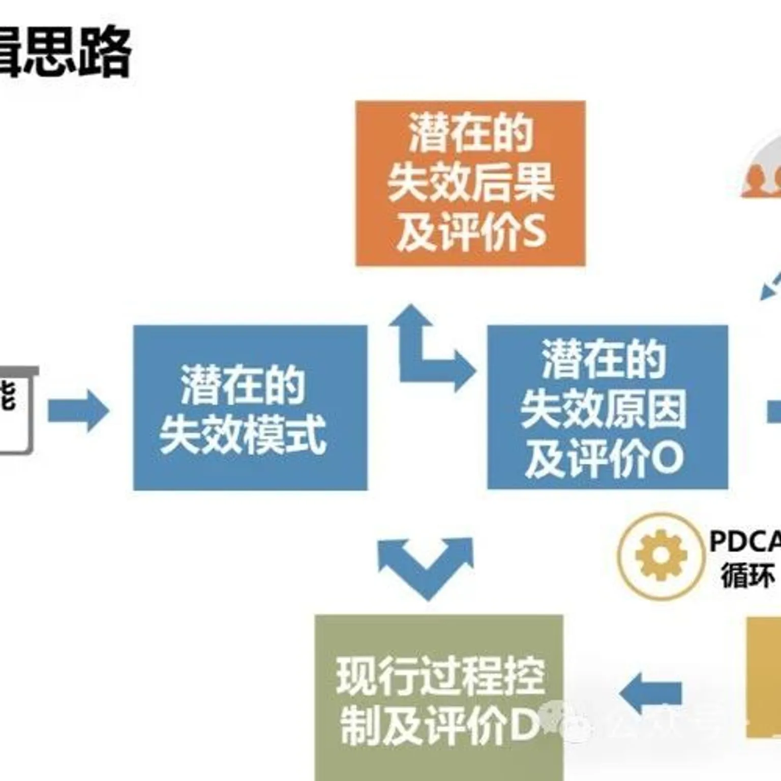 MMOG V6解读之32 | 管控风险要按优先顺序来进行
