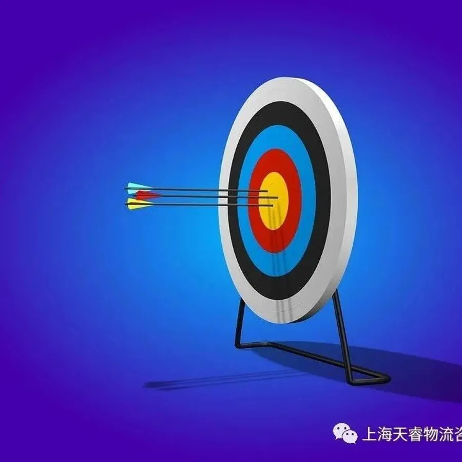 用目标助力战略量化和考核 - MMOG/LE解读【5】