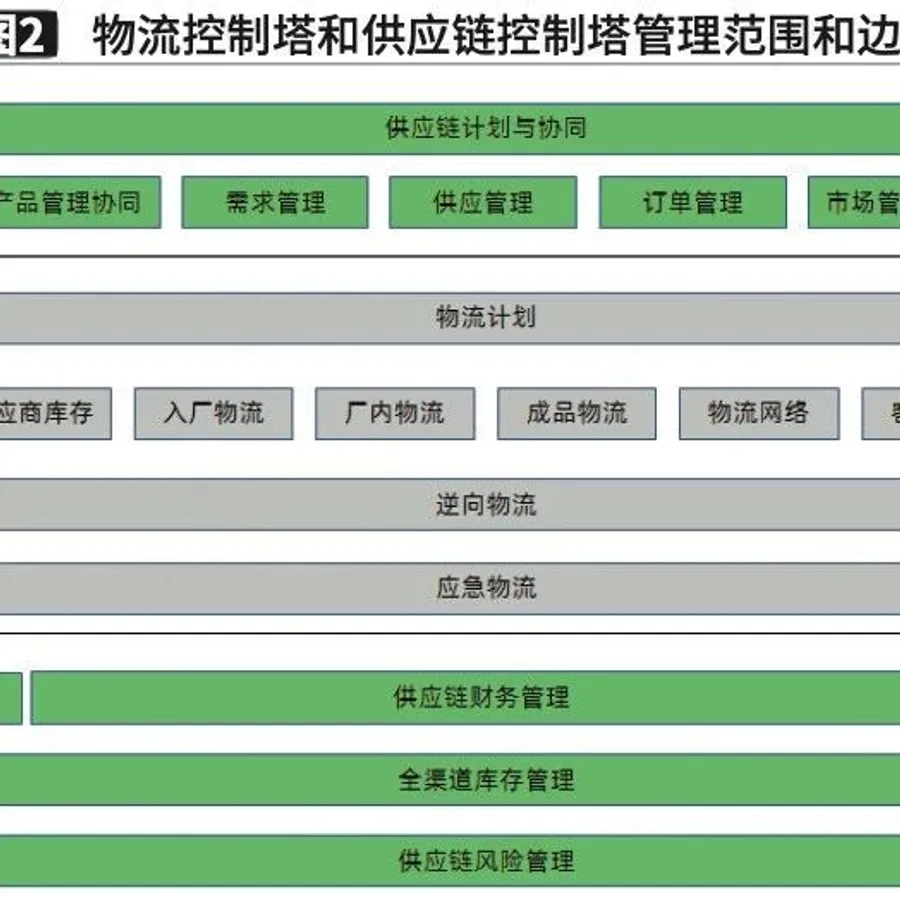 家居行业供应链模式创新与物流变革｜家居供应链专题（一）
