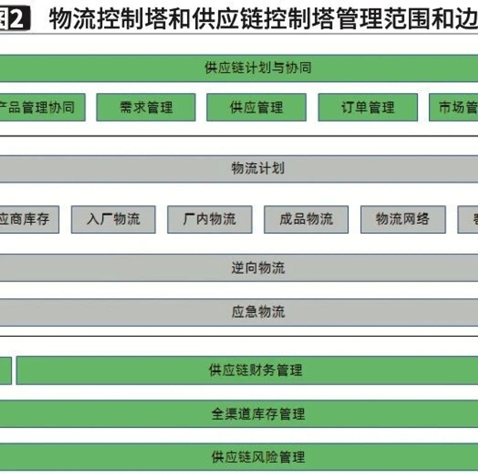 家居行业供应链模式创新与物流变革｜家居供应链专题（一）
