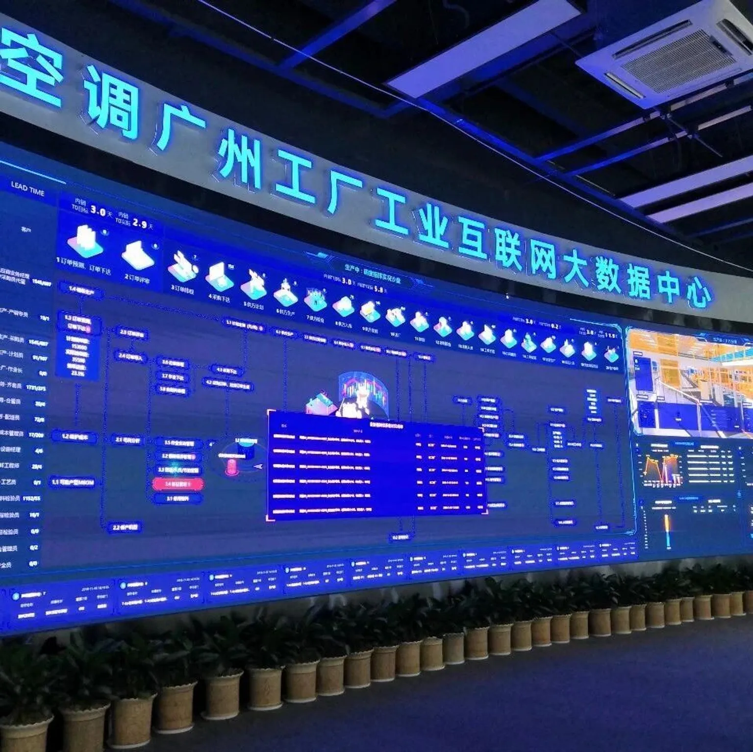 篇2：智能工厂物流运营管理数字化与自调适 | 企业供应链系列