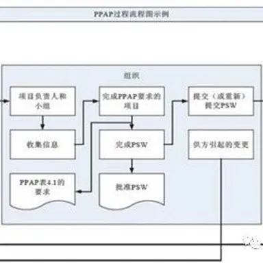 偏离PAP状态后该怎么办- MMOG/LE解读之【157】