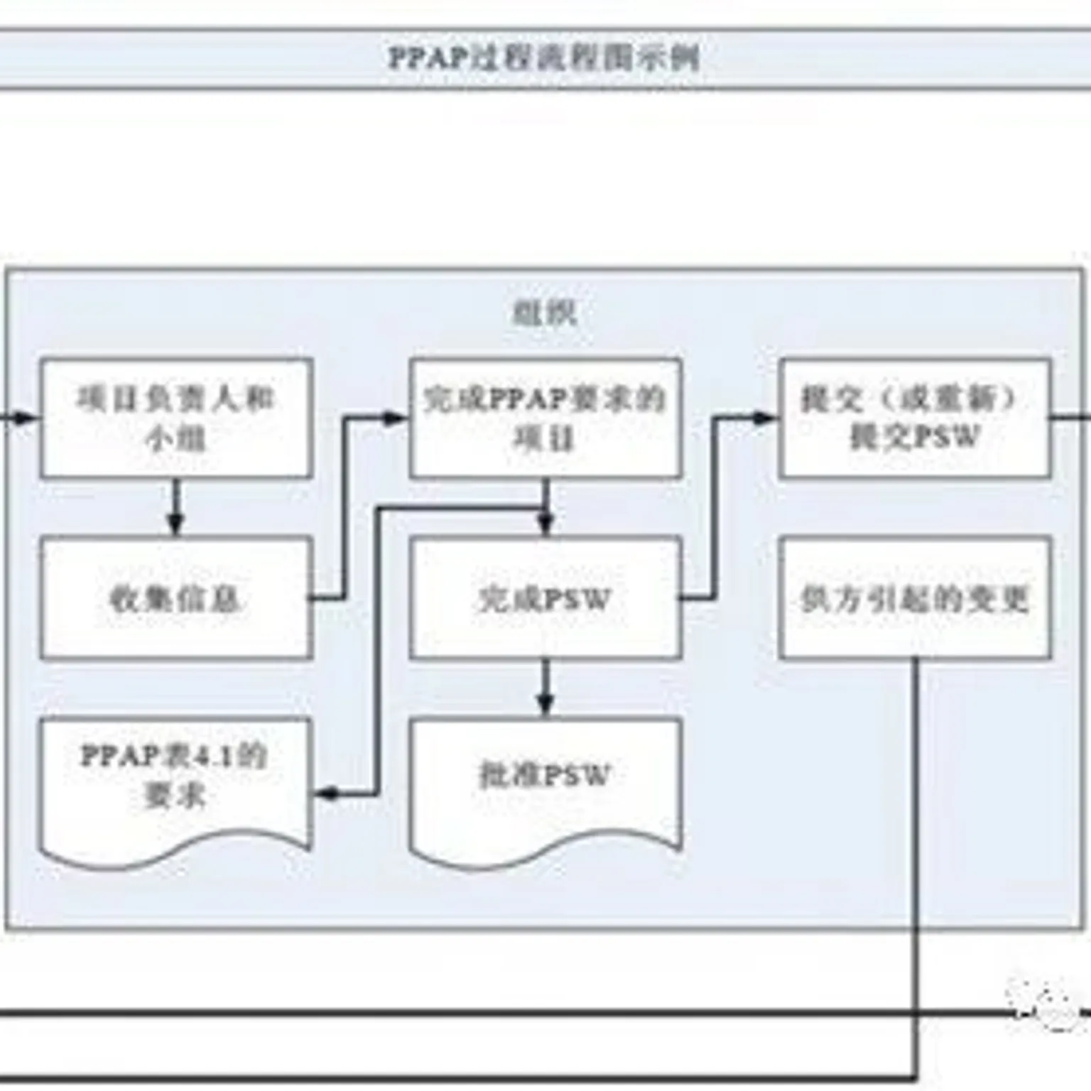 偏离PAP状态后该怎么办- MMOG/LE解读之【157】