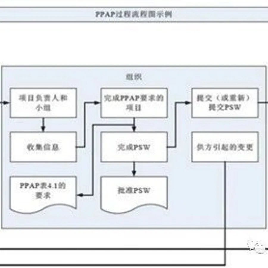 偏离PAP状态后该怎么办- MMOG/LE解读之【157】