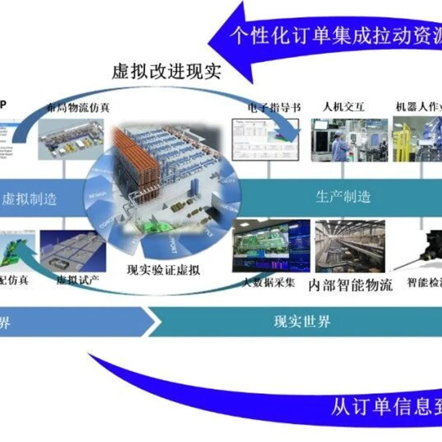 对我国智能工厂物流规划与运营的建议——“智能工厂物流构建”系列连载之七