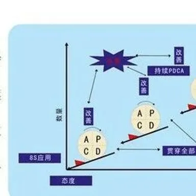客户满意度公示重要性提升了-MMOG/LE V5与V4变化之处解读之【20】