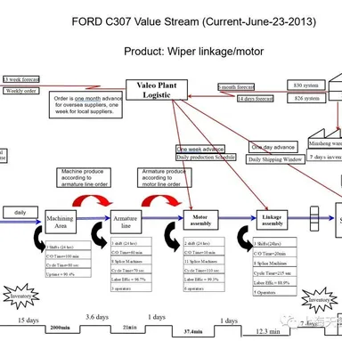 实物流程图 - MMOG/LE解读之【30】