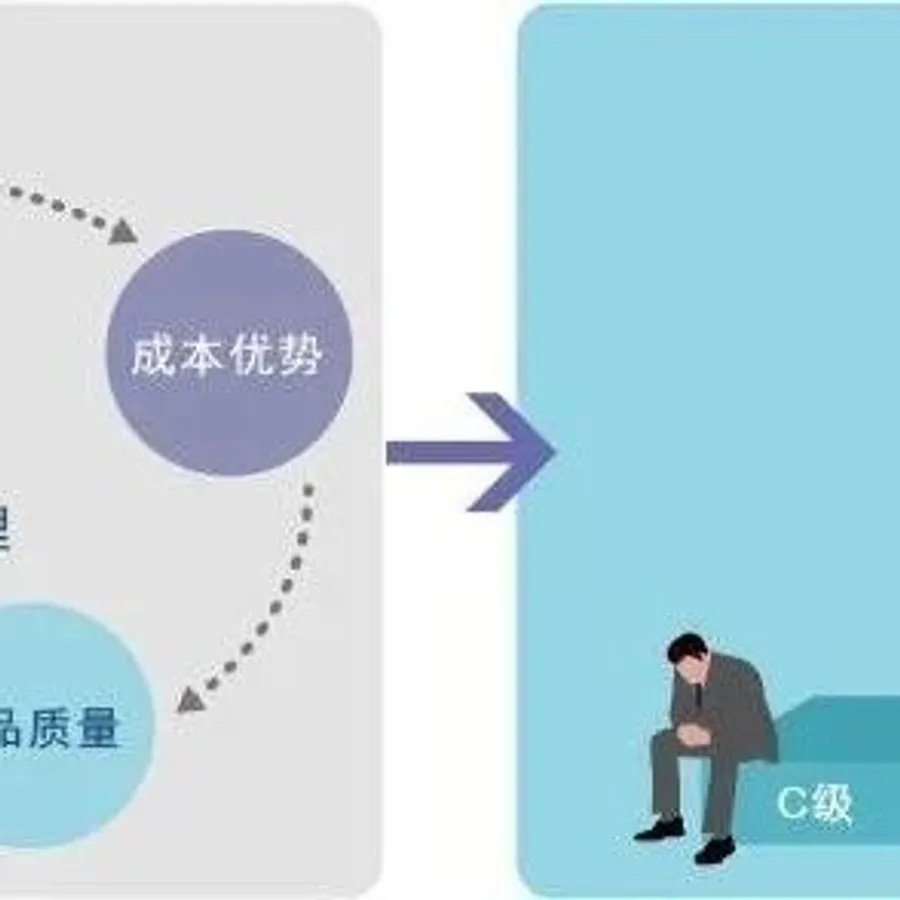 拉动式采购管理的实施 - MMOG/LE解读之【87】