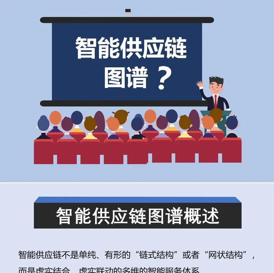 【超长干货，建议收藏反复品阅！】智能供应链图谱解析