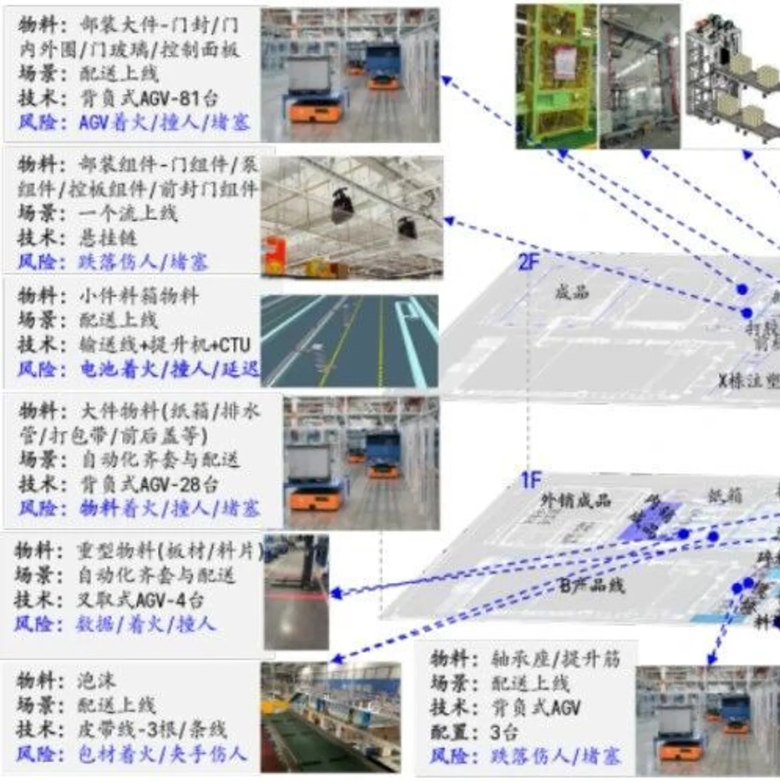 邱伏生 | 制造供应链中智能物流系统的安全与风险管理