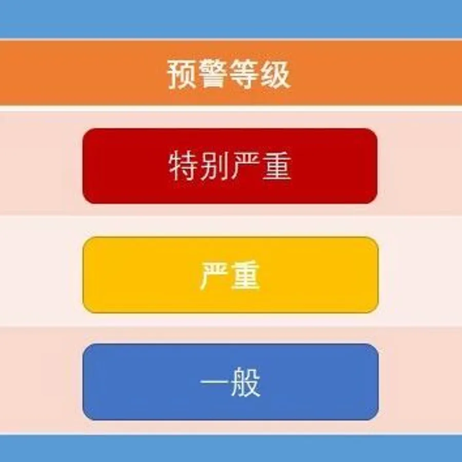 用文件规定来做好供应商报警 - MMOG/LE解读之【171】