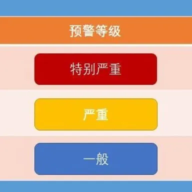 用文件规定来做好供应商报警 - MMOG/LE解读之【171】