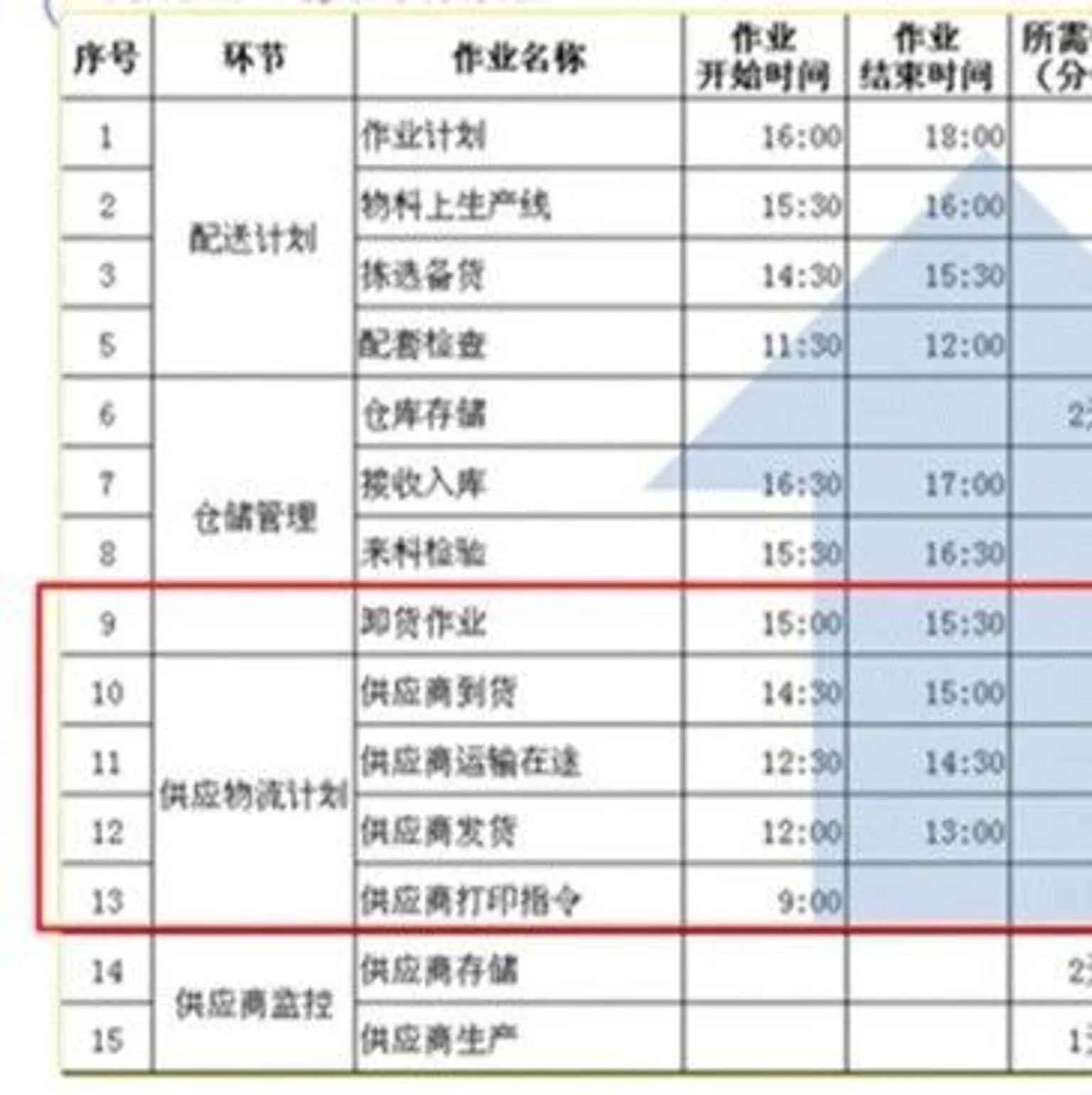 MMOG V6解读之159| 把控总交付期的变化