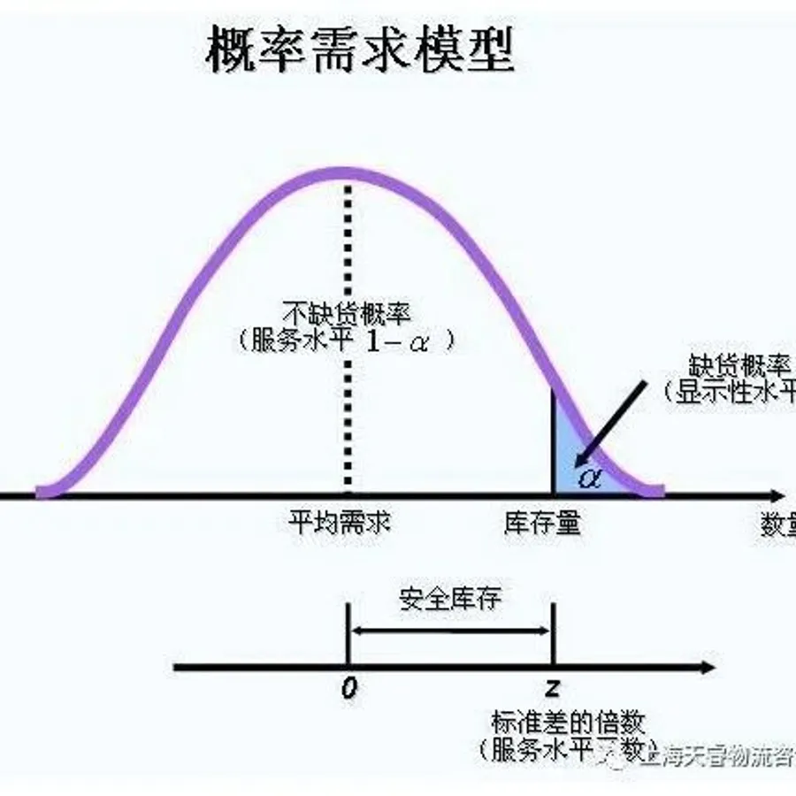 新产品的物料需要安全库存吗 - MMOG/LE解读之【74】