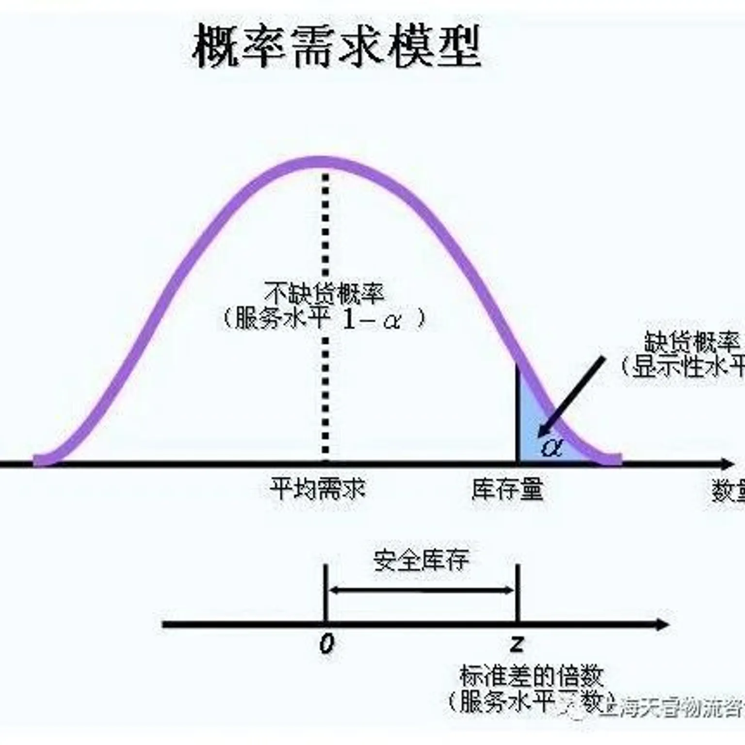 新产品的物料需要安全库存吗 - MMOG/LE解读之【74】