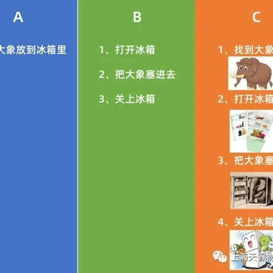 SOP的定期评估 - MMOG/LE解读之【31】