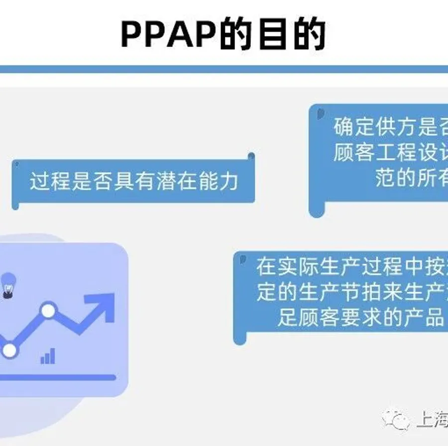 PAP生产安排的难度在哪里？- MMOG/LE解读之【71】