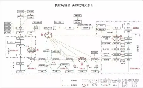 2017年10月26-28日，邱伏生老师在佛山为一汽-大众供应商提供为期3天的培训，培训主题为：《MMOG/LE管理与达成》Ⅱ级课程《F2、F3条款的难点与达成方法》