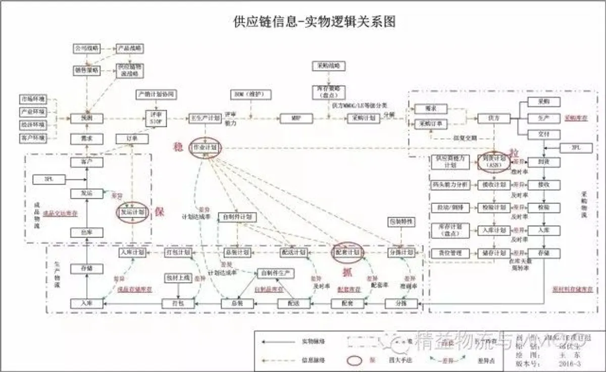 2017年10月26-28日，邱伏生老师在佛山为一汽-大众供应商提供为期3天的培训，培训主题为：《MMOG/LE管理与达成》Ⅱ级课程《F2、F3条款的难点与达成方法》