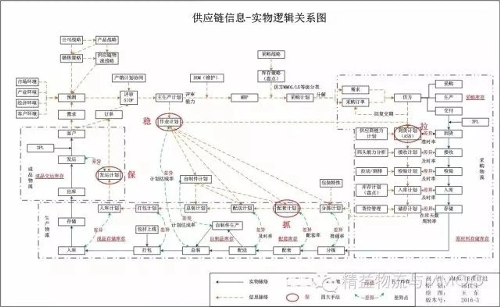 2017年10月26-28日，邱伏生老师在佛山为一汽-大众供应商提供为期3天的培训，培训主题为：《MMOG/LE管理与达成》Ⅱ级课程《F2、F3条款的难点与达成方法》