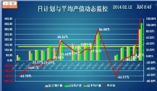 美的集团 - 暖通设备有限公司（重庆）