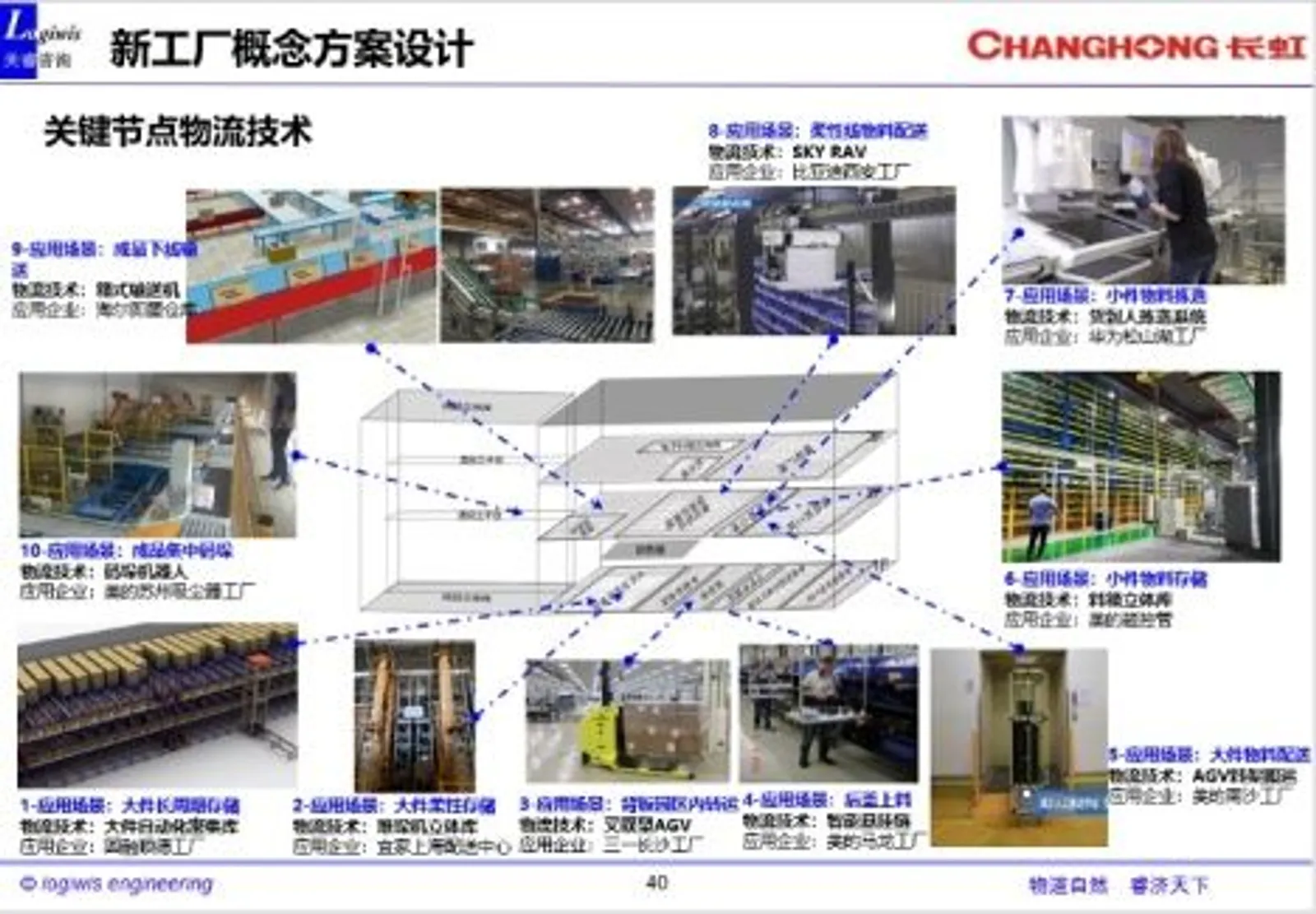 四川长虹集团 - 多媒体产业公司