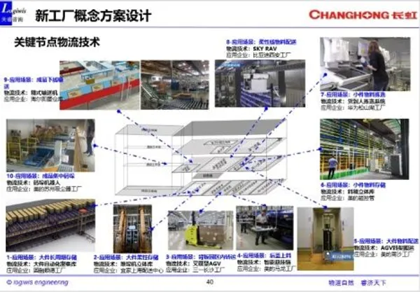 四川长虹集团 - 多媒体产业公司
