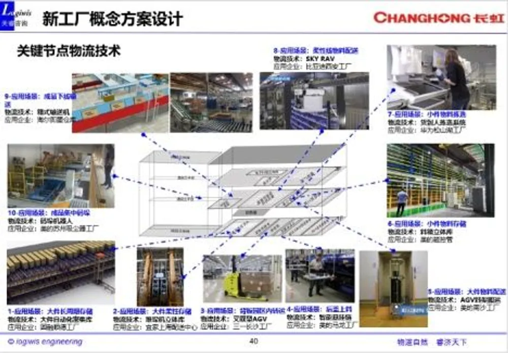 四川长虹集团 - 多媒体产业公司