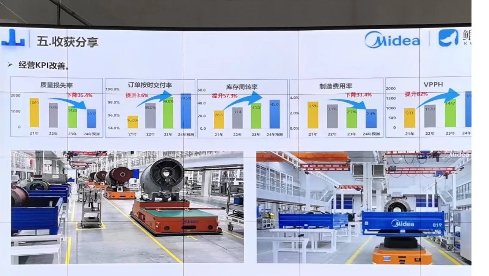 美的集团 - 楼宇科技（MCQ）